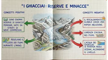 anteprima - Esercizi - Raccolta di materiali - Pagina 3