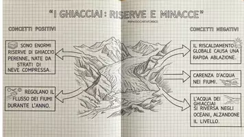 anteprima - Schede informative - I GHIACCIAI PAGINA QUADERNO SPASSOCARTAFORBICE - Pagina 1