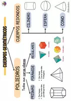 Vista previa - Unidades / Secuencias / Situaciones de Aprendizaje - Cuerpos Geométricos (Esquema) - página 1