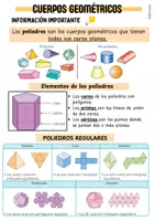 Vista previa - Unidades / Secuencias / Situaciones de Aprendizaje - Cuerpos Geométricos (Esquema) - página 2