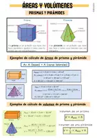 Vista previa - Unidades / Secuencias / Situaciones de Aprendizaje - Cuerpos Geométricos (Esquema) - página 3