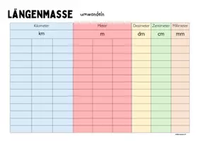 Vorschau - Arbeitsblätter - Umrechnungstabellen: Längen, Flächen und Volumen - Seite 2