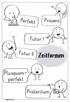 Vorschau - Arbeitsblätter - Merkheft Zeiformen - Seite 1