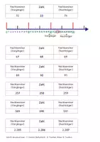 Vorschau - Arbeitsblätter - Nachbarzahlen bis zu den Nachbartausender - Seite 3