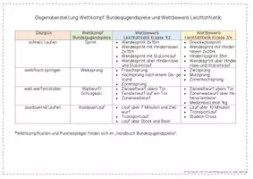 Vorschau - Stationenlernen - Bundesjugendspiele in der Grundschule (Wettkampf- und Wettbewerb) - Seite 2