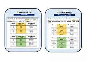 Vorschau - Merkblätter - Tippkarten: Bildung der Zeitformen - Deckblatt