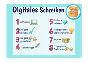 Vorschau - Stundenentwürfe - Digitales Schreiben Grundschule: Ablaufkarten und Schreibkonferenz mit Feedback (Skribi geeignet) - Seite 1