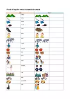 anteprima - Didattica a stazioni - Plural of regular nouns - Pagina 2