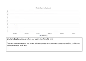 Vorschau - Stundenentwürfe - Aktienkurs des Schulkiosk als Fallbeispiel - Seite 1