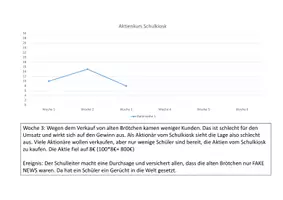 Vorschau - Stundenentwürfe - Aktienkurs des Schulkiosk als Fallbeispiel - Seite 3