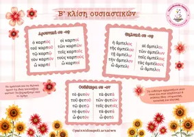 Προεπισκόπηση - Flashcards - Αφίσα β' κλίση ουσιαστικών (2 μεγέθη) - Σελίδα 1