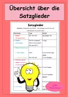 Vorschau - Arbeitsblätter - Satzglieder - eine Übersicht als Tabelle - Deckblatt