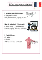 Vorschau - Arbeitsblätter - Voyage de Reve mit Präsentation der SuS - Seite 1