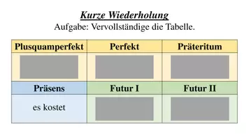 Vorschau - Präsentationen/Tafelbilder - Kurze Übung / Wiederholung: Zeitformen bilden (Tempusformen) - Seite 1