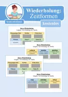 Vorschau - Präsentationen/Tafelbilder - Kurze Übung / Wiederholung: Zeitformen bilden (Tempusformen) - Deckblatt