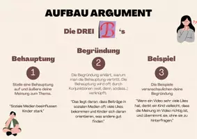 Vorschau - Arbeitsblätter - Materialpaket - Argumentieren in der Medienwelt (Handyverbot, Klassenchat, Soziale Medien) und Alternative Lernleistung - Seite 1