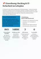 Vorschau - Unterrichtsreihen - Hacking & Cybersicherheit – Komplettreihe Sek II - Präsentation + Unterrichtsmaterial + Unterrichtskonzeption - Seite 3