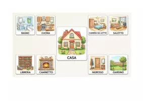 anteprima - Materiale di supporto/inclusione - Kit Matching per Bes - Pagina 3