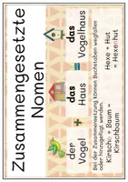 Vorschau - Poster - Merkposter; Zusammengesetzte Nomen (Plakat) - Seite 3