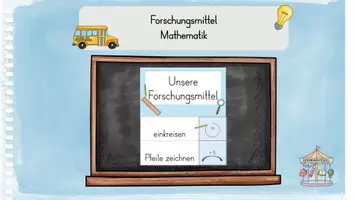 Vorschau - Poster - Mathematik Forschermittel (Mittel zum Forschen) - Deckblatt