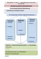 Vorschau - Arbeitsblätter - Quellen und Darstellung: Heranführung an die Geschichte - Deckblatt