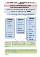 Vorschau - Arbeitsblätter - Quellen und Darstellung: Heranführung an die Geschichte - Seite 2