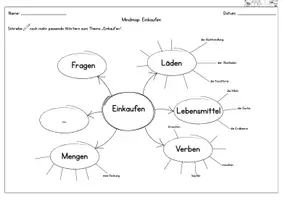 Vorschau - Arbeitsblätter - DaZ / DaF / Deutsch - Einkaufen & Geschäfte - Wortschatz - Mindmap (Arbeitsblatt) - Seite 1