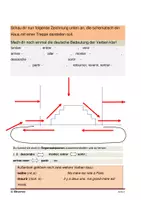 Vorschau - Stundenentwürfe - Das passé composé mit "être" (Einführung) - Deckblatt