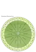 Vorschau - Spiele - Einmaleins Klammerkreis 5er-Reihe*Multiplikation - Seite 1