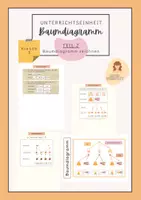Vorschau - Arbeitsblätter - Baumdiagramme zeichnen I Kombinatorik I Üben - Deckblatt