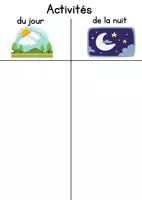 Aperçu - Préparation de séquence / Séquence complète - Histoire : activités du jour et de la nuit - Page de couverture