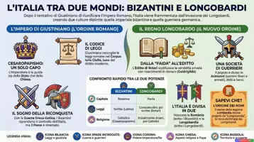 anteprima - Audio - 3 Giustiniano e i Longobardi_ Storia KIT 1°media COMPLETO - Pagina 1