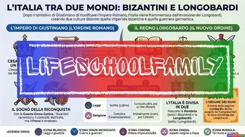 anteprima - Audio - 3 Giustiniano e i Longobardi_ Storia KIT 1°media COMPLETO - Pagina di copertina