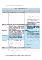 Vorschau - Stundenentwürfe - Ordnungsprinzipien und ihre Bildwirkung im Stillleben entdecken - Seite 1