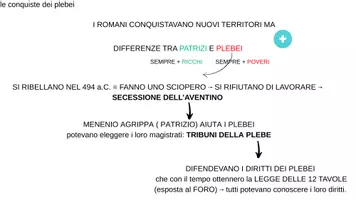 anteprima - Materiale di supporto/inclusione - i Romani - la repubblica e le guerre puniche - Pagina 1