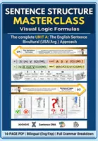 Vista previa - Unidades / Secuencias / Situaciones de Aprendizaje - SENTENCE STRUCTURE MASTERCLASS: Unit A - La Oración (Ingeniería Visual) | Bicultural Method - Portada