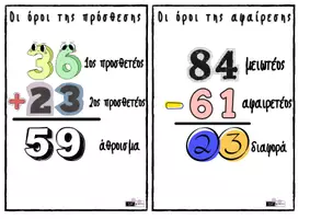 Προεπισκόπηση - Αφίσες - Οι όροι της πρόσθεσης και της αφαίρεσης , Β΄Δημοτικού (για το τετράδιο) - Εξώφυλλο