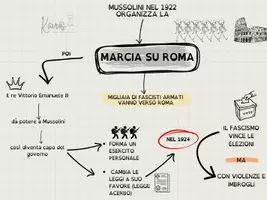 anteprima - Materiale di supporto/inclusione - Anni '20 e '30 in Italia - Mappa concettuale inclusiva - Pagina 3