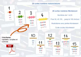 Aperçu - Affichage - Cartes nombres Montessori à imprimer (format A6 et A4) - Page de couverture