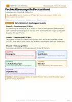 Vorschau - Stationenlernen - Stunde 3 – Gruppenpuzzle: Fachkräftemangel - Seite 1