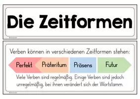 Vorschau - Poster - Zeitformen - Merkplakate (Perfekt, Präteritum, Präsens und Futur) - Seite 2