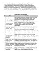 Vorschau - Stundenentwürfe - Unterrichtseinheit "Schreiben für echte Zwecke“ - Deckblatt