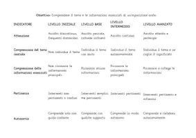 anteprima - Altro tipo di materiale - GRIGLIA VALUTAZIONE ASCOLTO 👂🏼 - Pagina di copertina