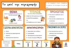 Προεπισκόπηση - Υποστηρικτικό υλικό / Ειδική αγωγή - Το χαλί της περιγραφής- Γραπτός λόγος - Εξώφυλλο