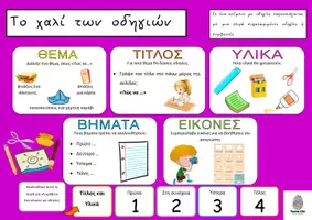 Προεπισκόπηση - Υποστηρικτικό υλικό / Ειδική αγωγή - Το χαλί των οδηγιών- Γραπτός λόγος - Εξώφυλλο