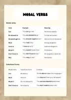 Vorschau - Arbeitsblätter - Modal verbs and substitutes (A2/B1) - Overview, Exercises, Answer Key - Seite 1