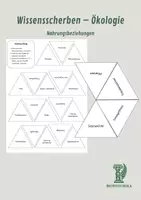 Vorschau - Spiele - Wissensscherben Ökologie – Nahrungsbeziehungen - Deckblatt