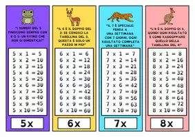 anteprima - Flashcard - Portachiavi delle tabelline - strumento compensativo - Pagina 2