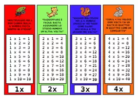 anteprima - Flashcard - Portachiavi delle tabelline - strumento compensativo - Pagina 1
