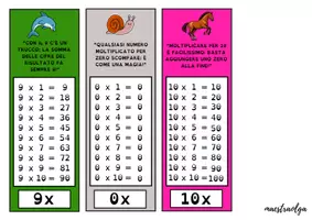 anteprima - Flashcard - Portachiavi delle tabelline - strumento compensativo - Pagina 3